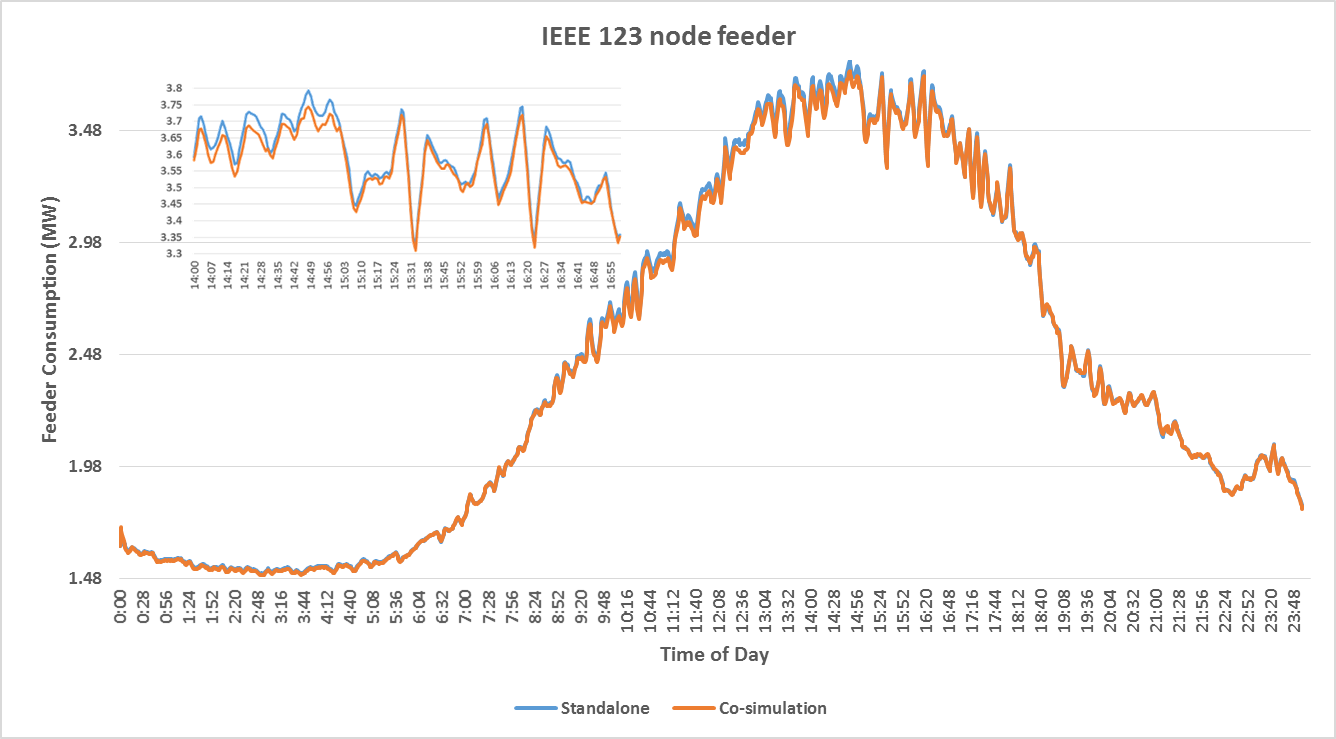 Ex. 1a  distribution system load