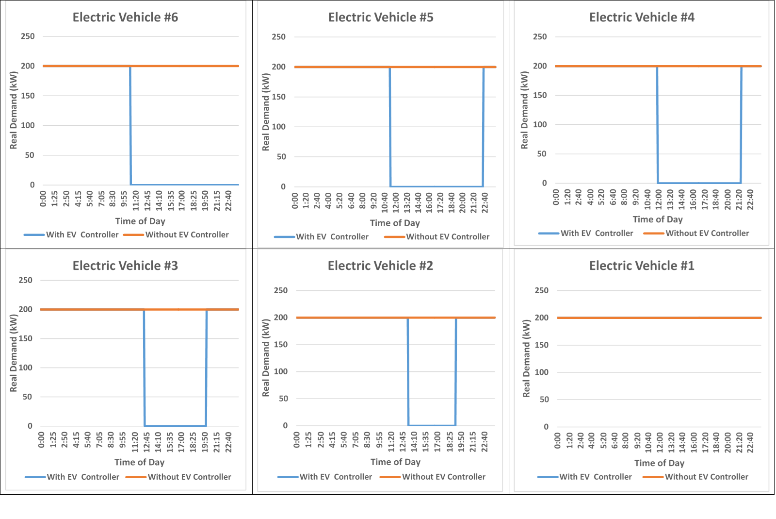 Ex. 1b EV charge pattern
