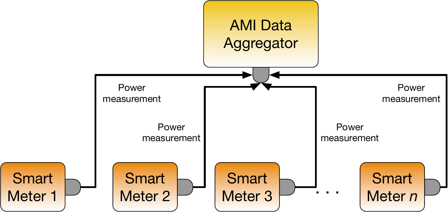 ami message federates