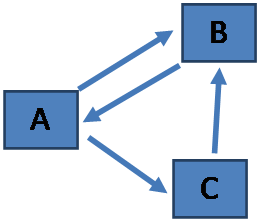 Connectivity Diagram